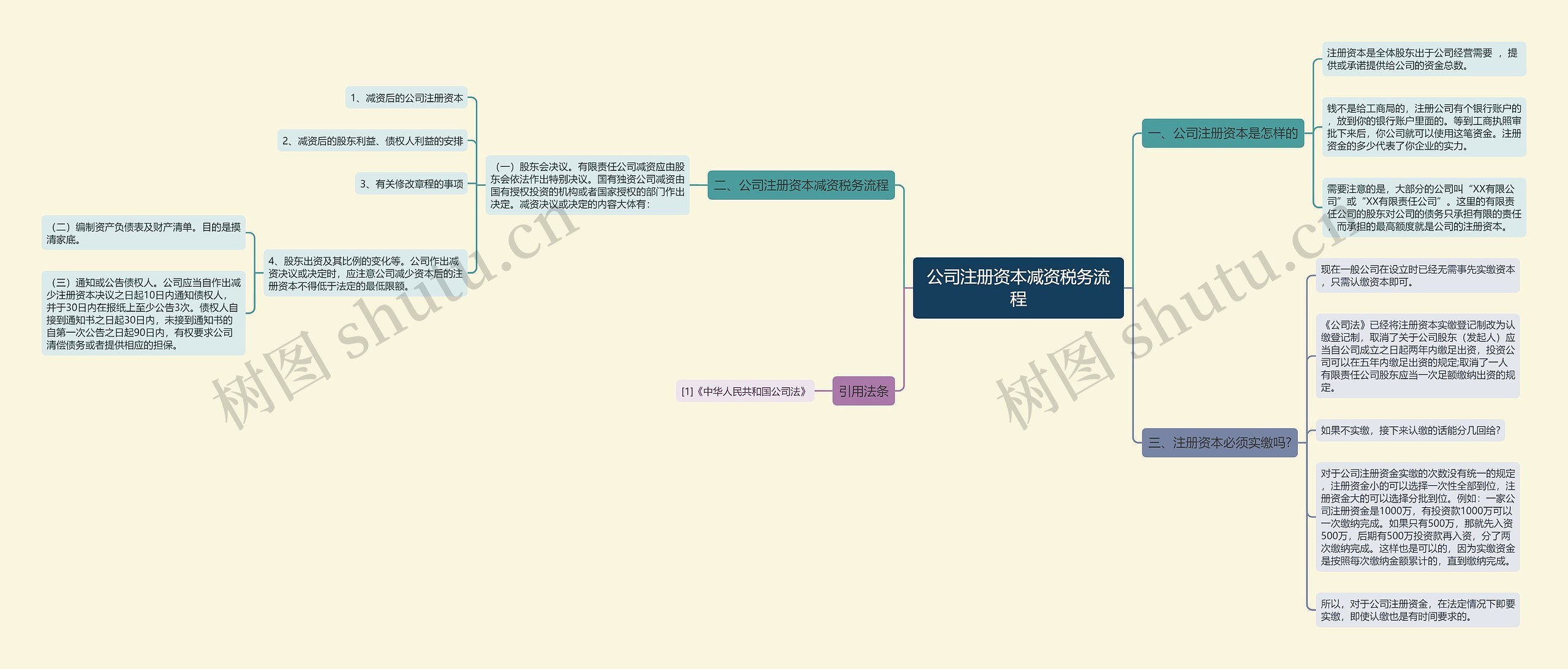 公司注册资本减资税务流程 公司注册资本减资税务流程