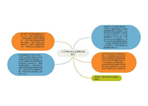 3.1天津试点企业简易注销登记