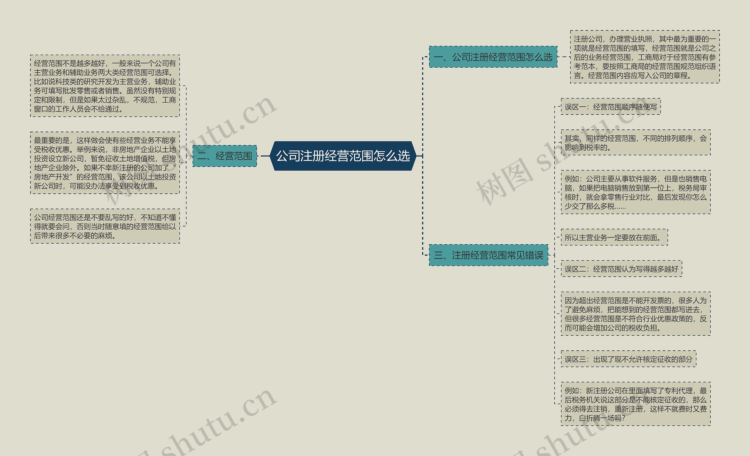 公司注册经营范围怎么选 公司注册经营范围怎么选