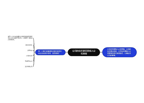 公司的住所是否要载入公司章程