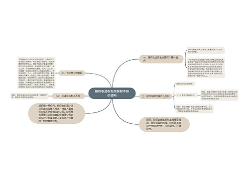 股权收益权包含股权本身价值吗