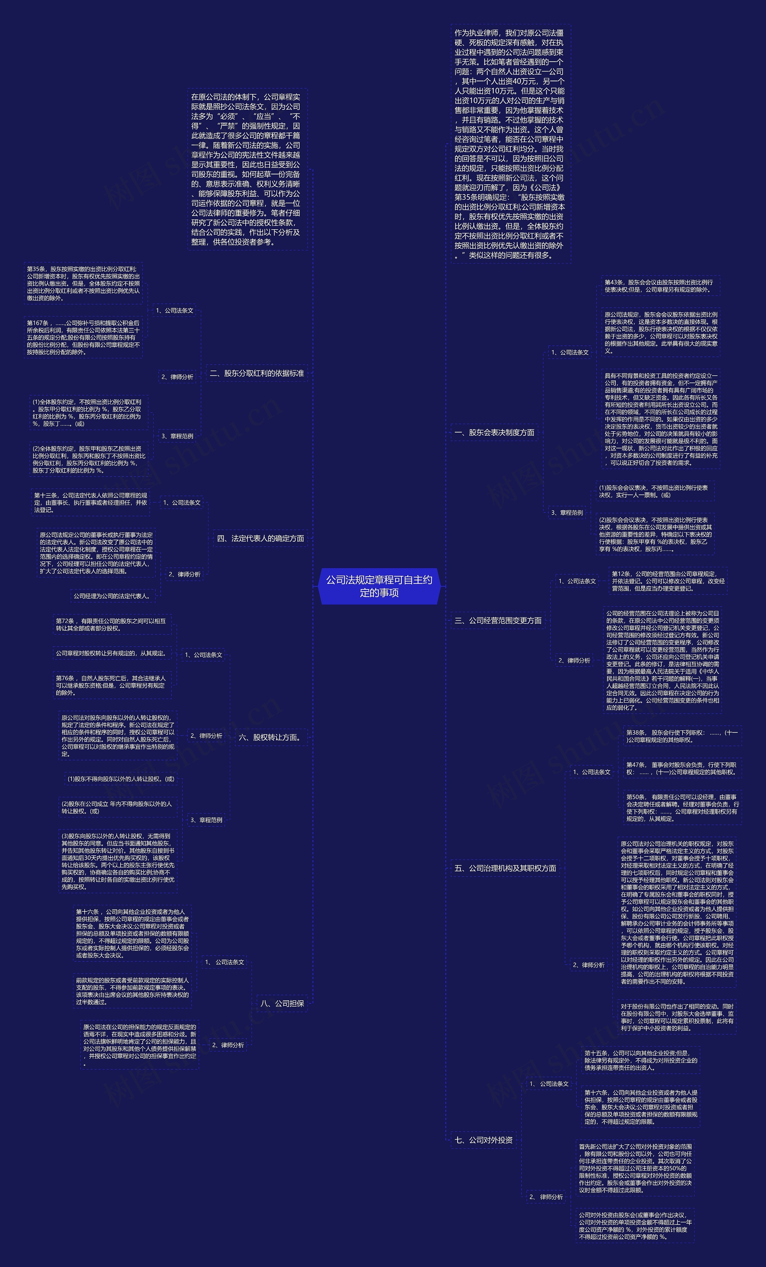 公司法规定章程可自主约定的事项思维导图