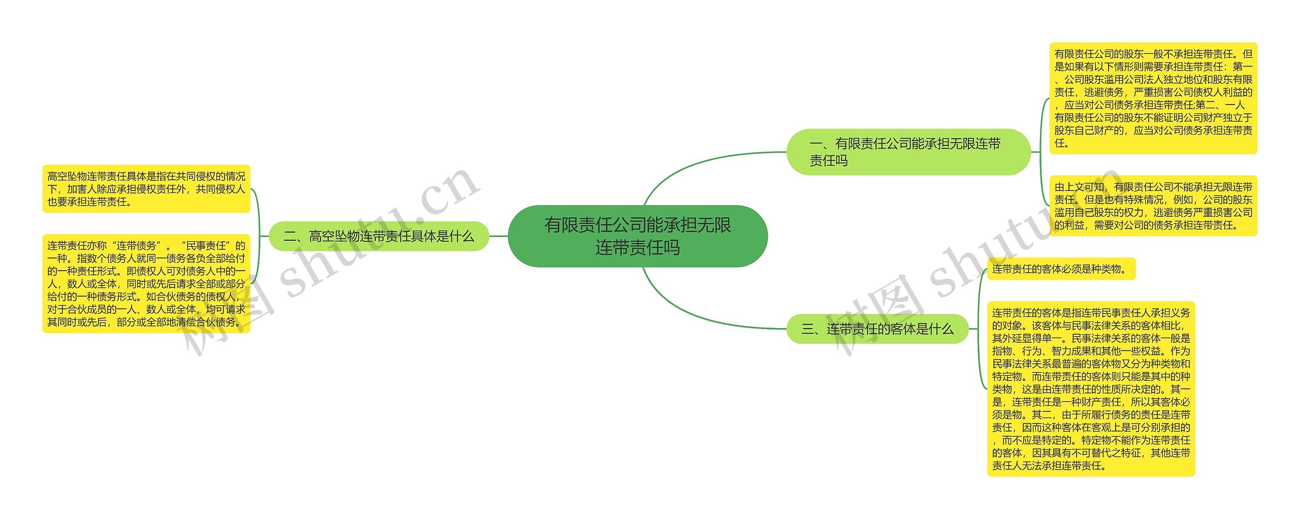 有限责任公司能承担无限连带责任吗思维导图