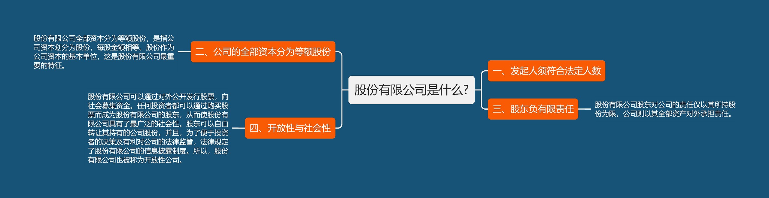 股份有限公司是什么?思维导图