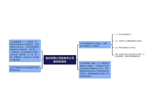 股份有限公司收购本公司股份的规定