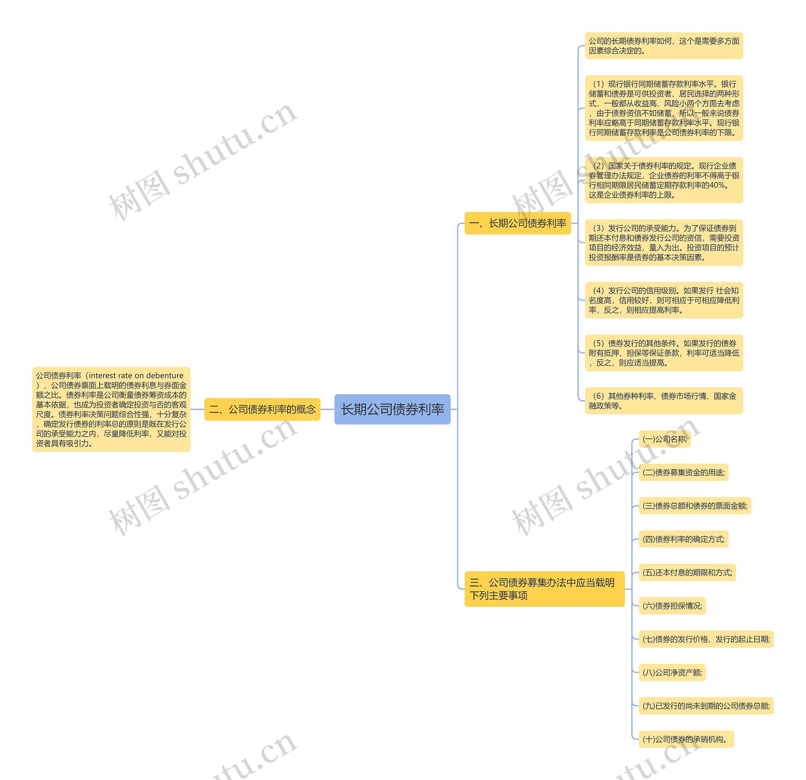 长期公司债券利率思维导图