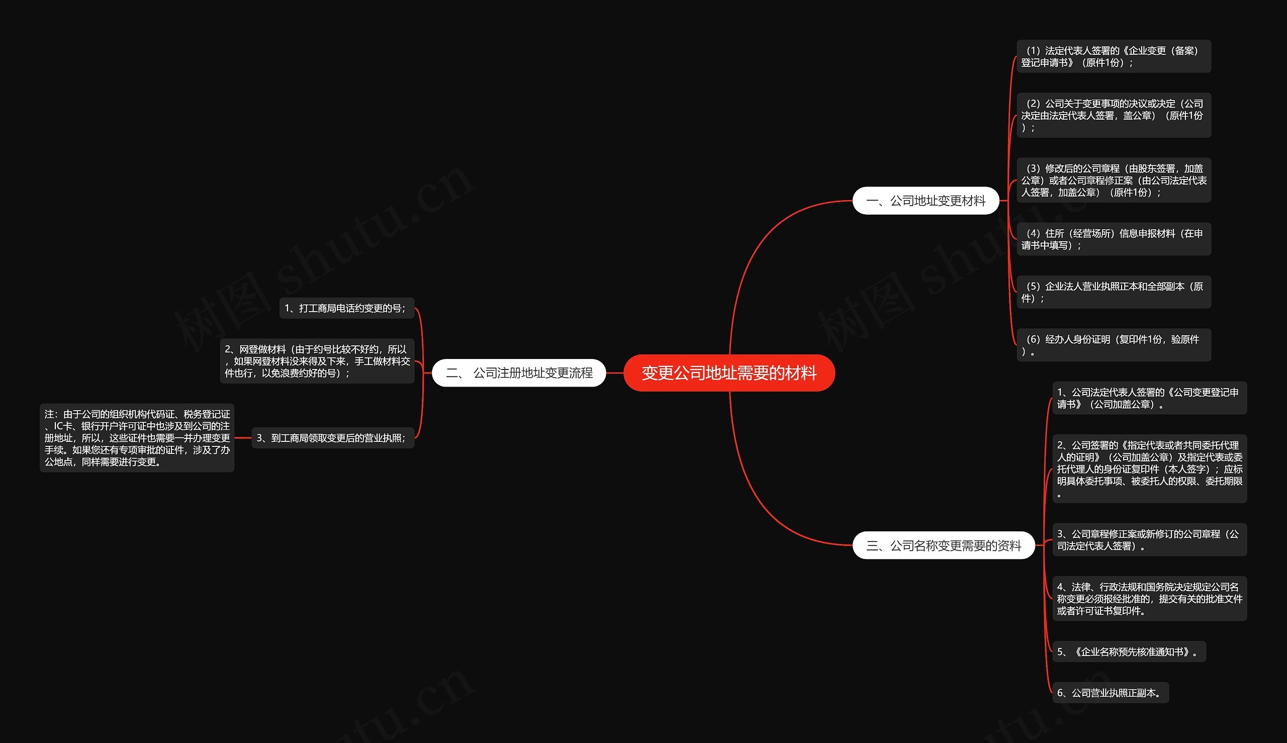 变更公司地址需要的材料 变更公司地址需要的材料