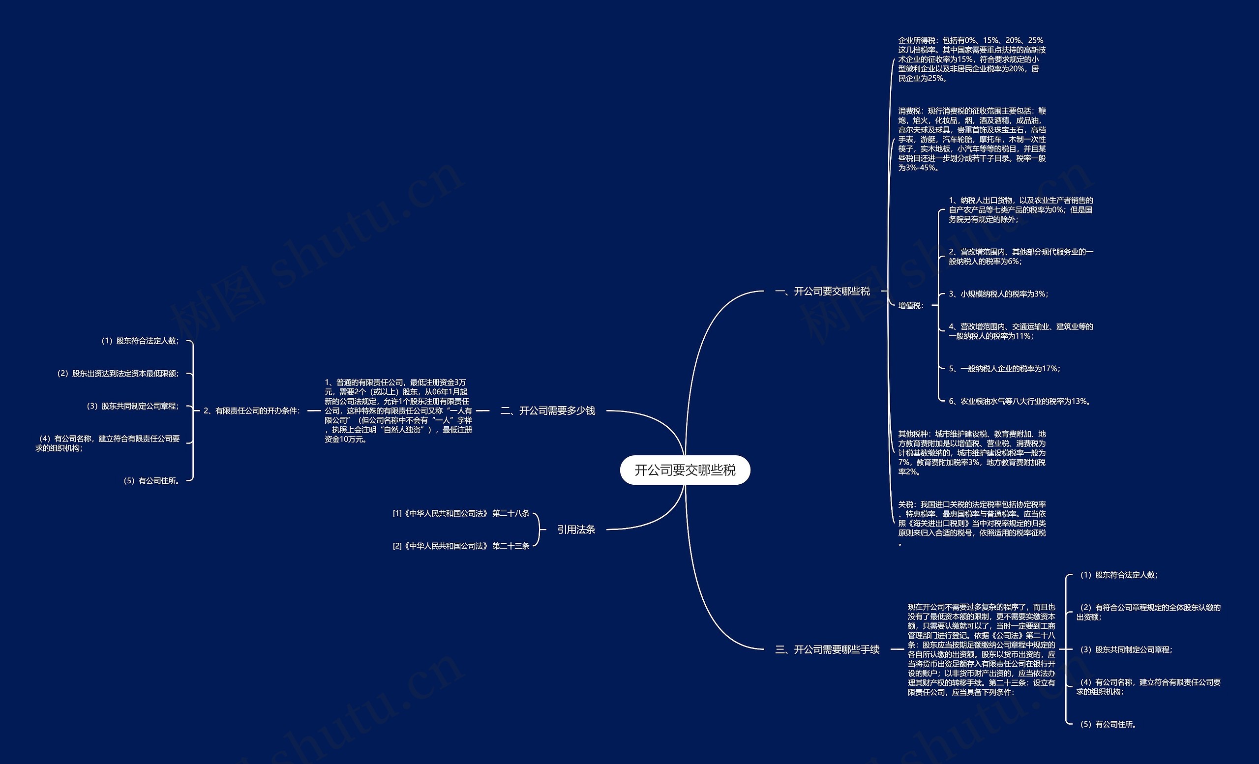 开公司要交哪些税思维导图
