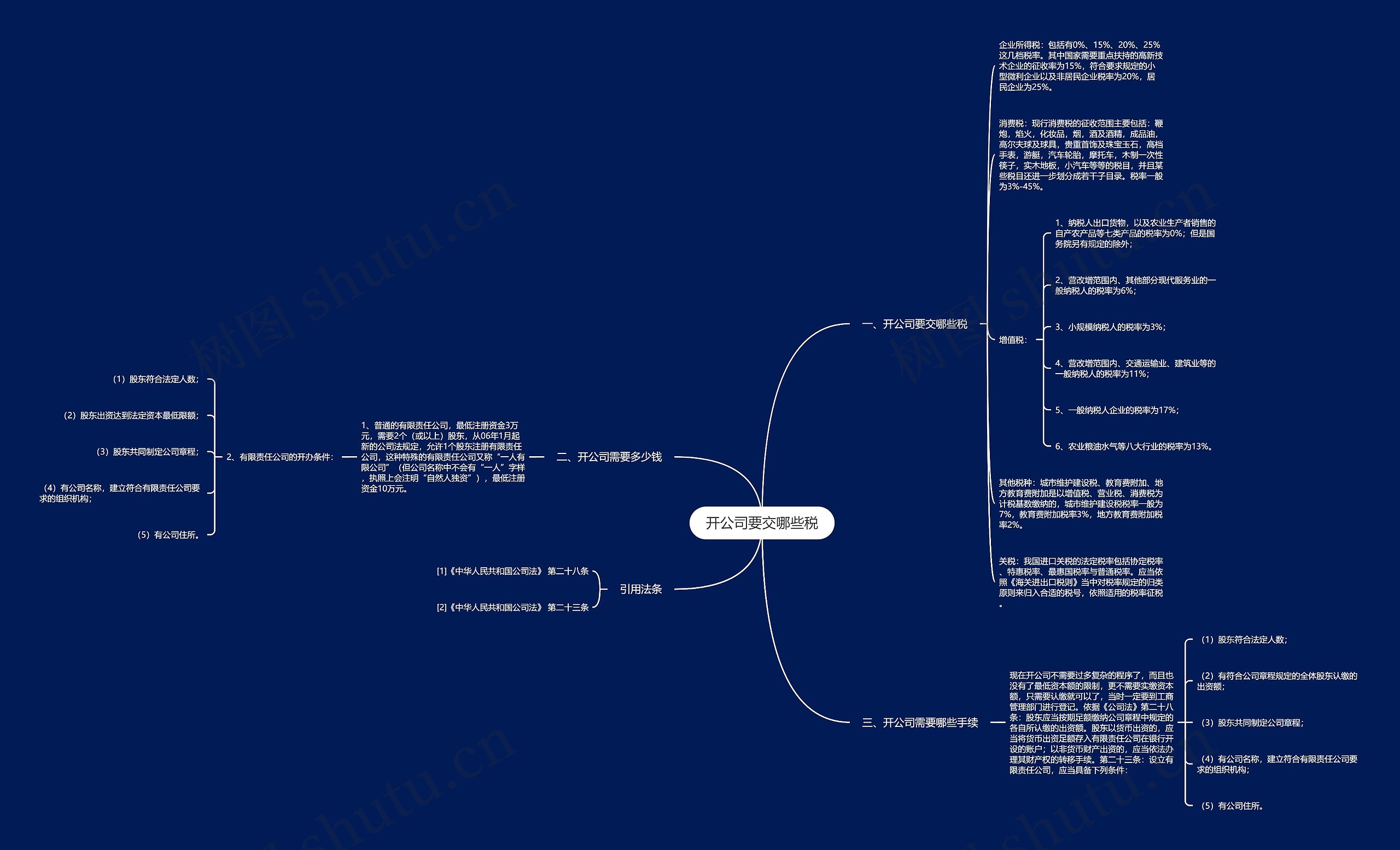 开公司要交哪些税 开公司要交哪些税