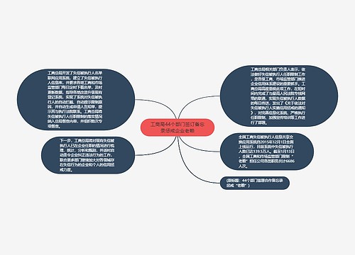 工商局44个部门签订备忘录惩戒企业老赖