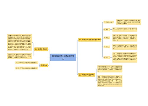 有限公司注册流程是怎样的