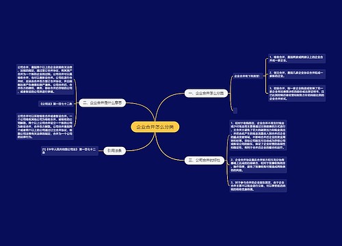 企业合并怎么分类