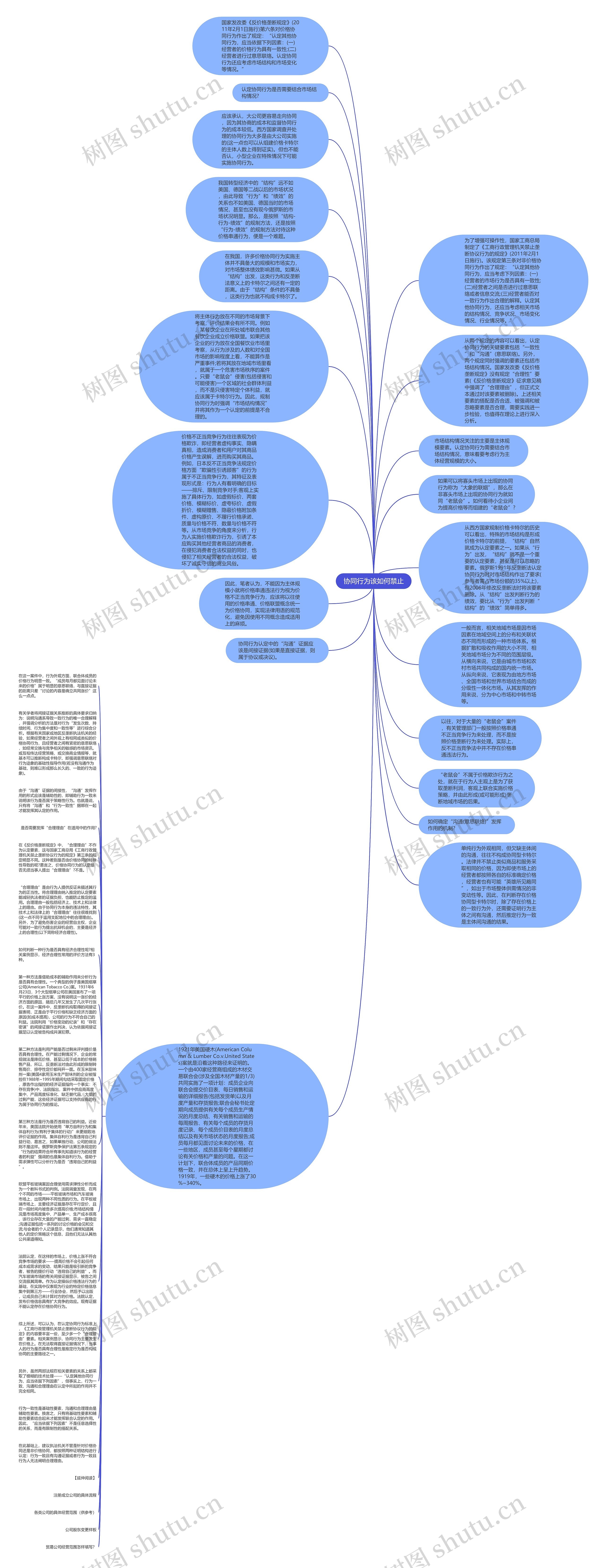协同行为该如何禁止思维导图