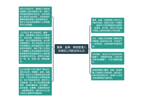 董事、监事、高级管理人员侵犯公司权益怎么办