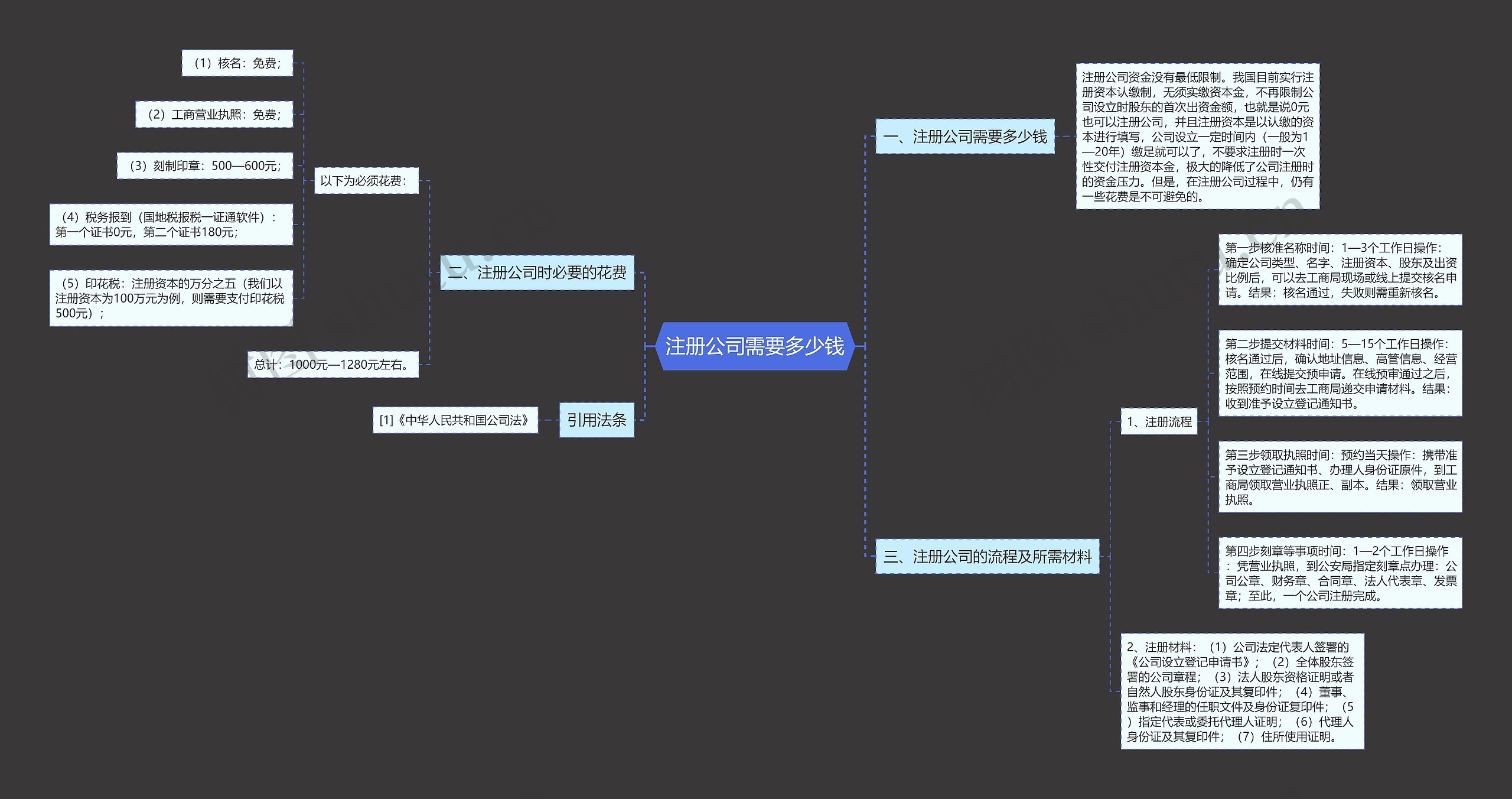 注册公司需要多少钱
