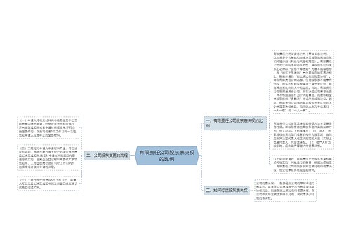 有限责任公司股东表决权的比例