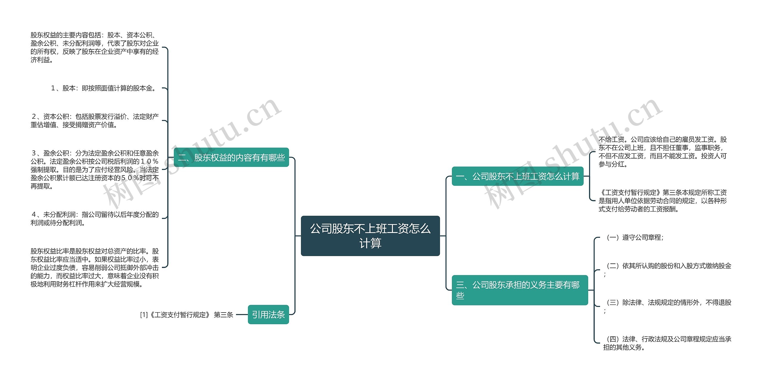 公司股东不上班工资怎么计算