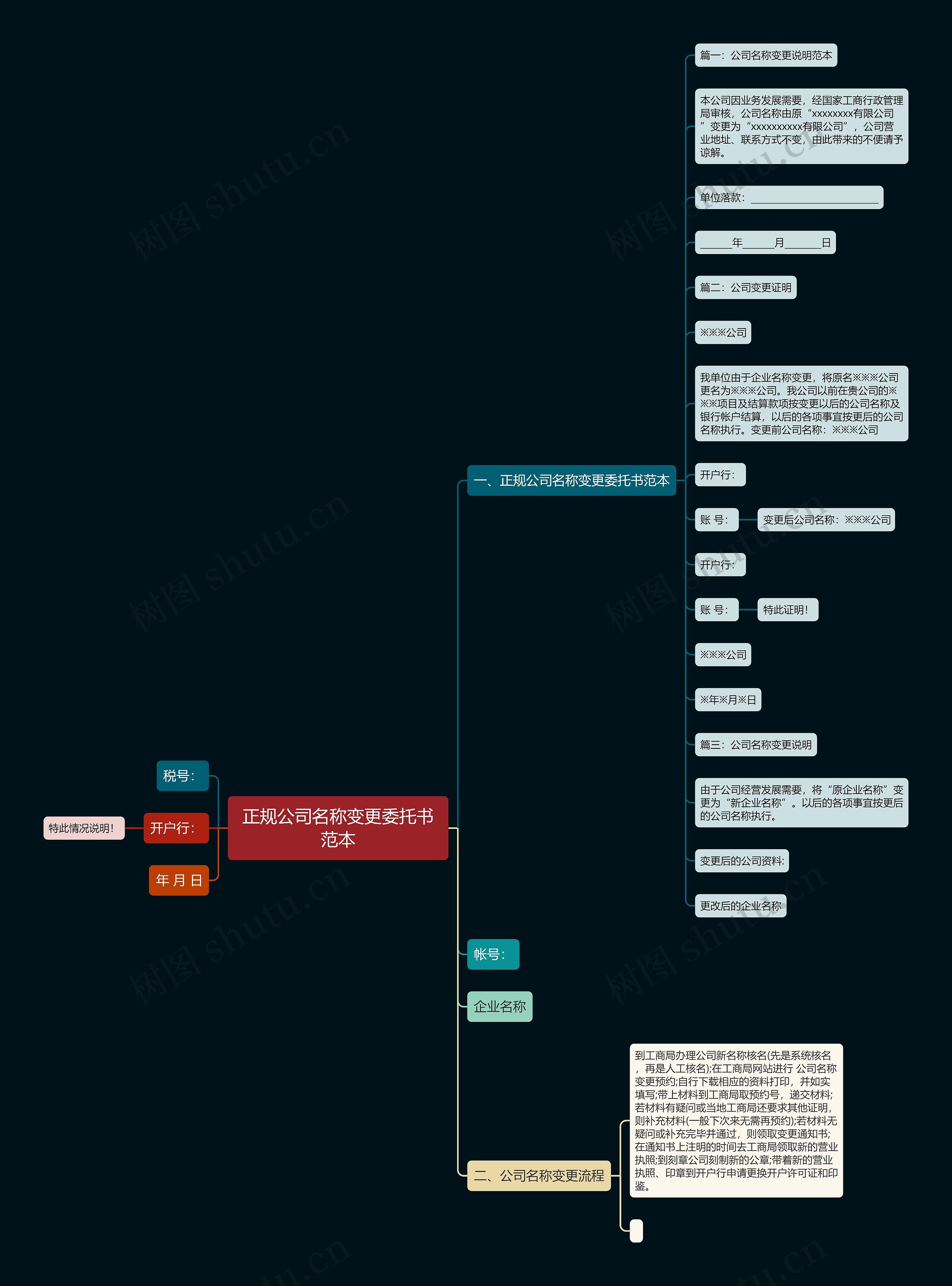 正规公司名称变更委托书范本 正规公司名称变更委托书范本