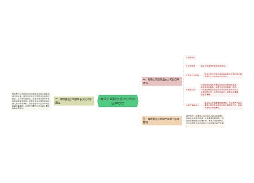 有限公司股东退出公司的四种方式