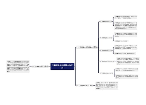 公募基金和私募基金的区别