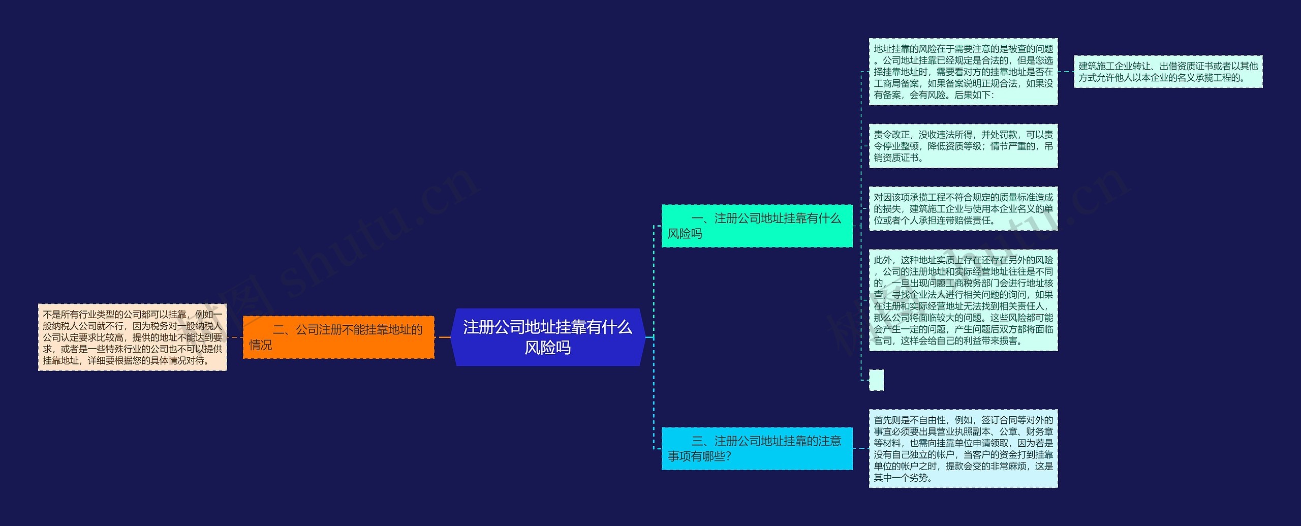 注册公司地址挂靠有什么风险吗