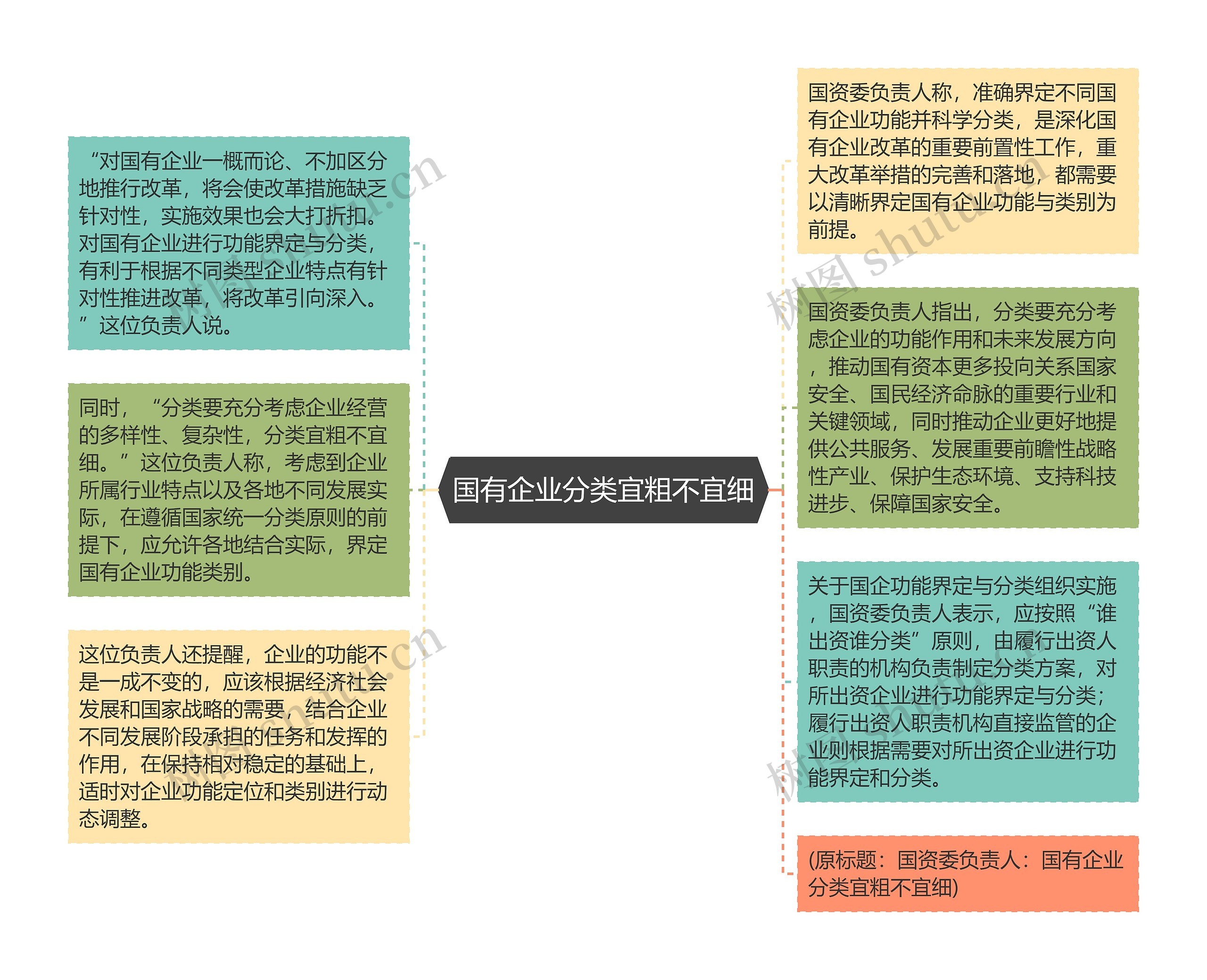 国有企业分类宜粗不宜细思维导图