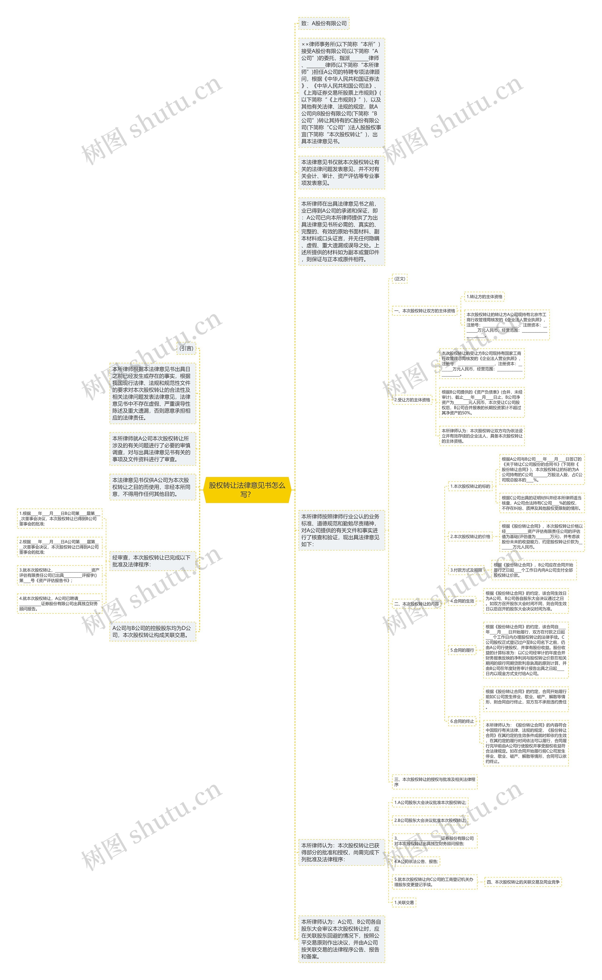 股权转让法律意见书怎么写？思维导图