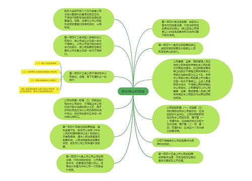 股份转让的规定