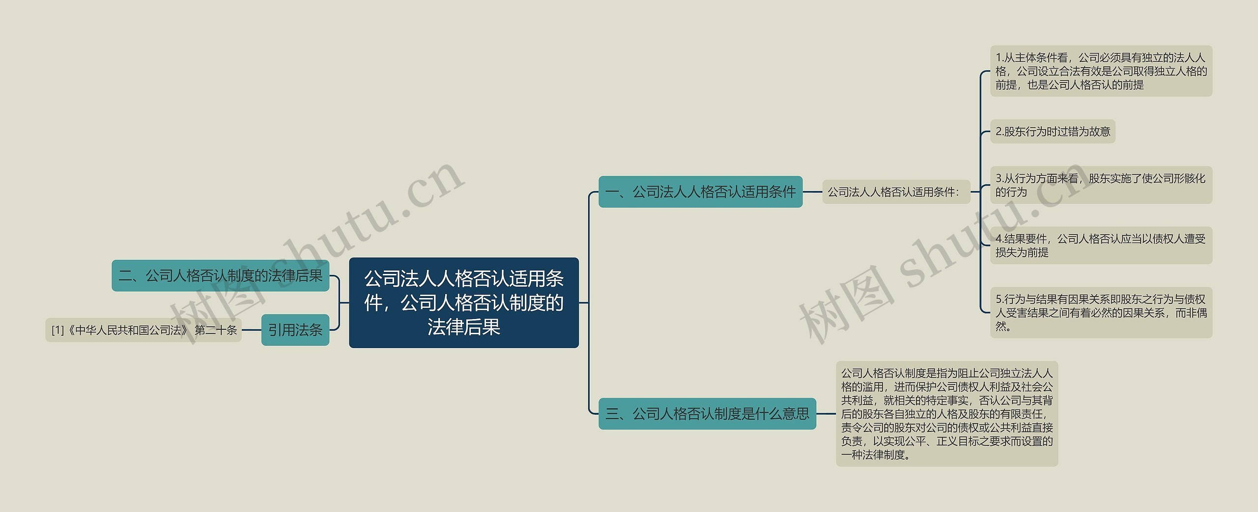 公司法人人格否认适用条件，公司人格否认制度的法律后果