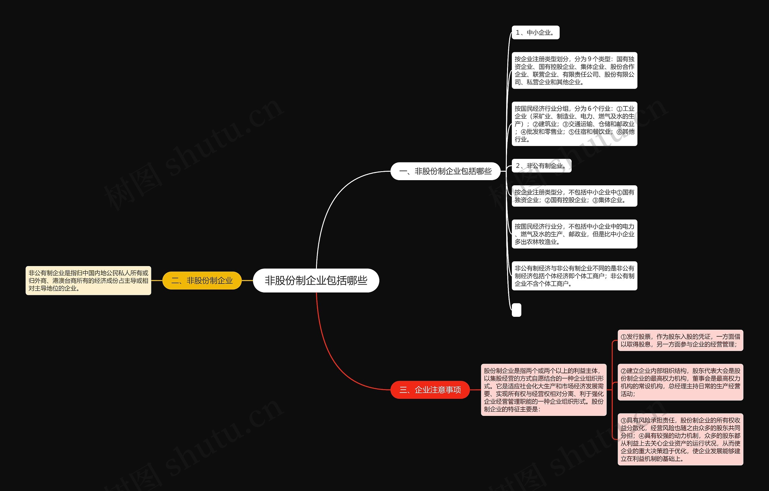 非股份制企业包括哪些思维导图