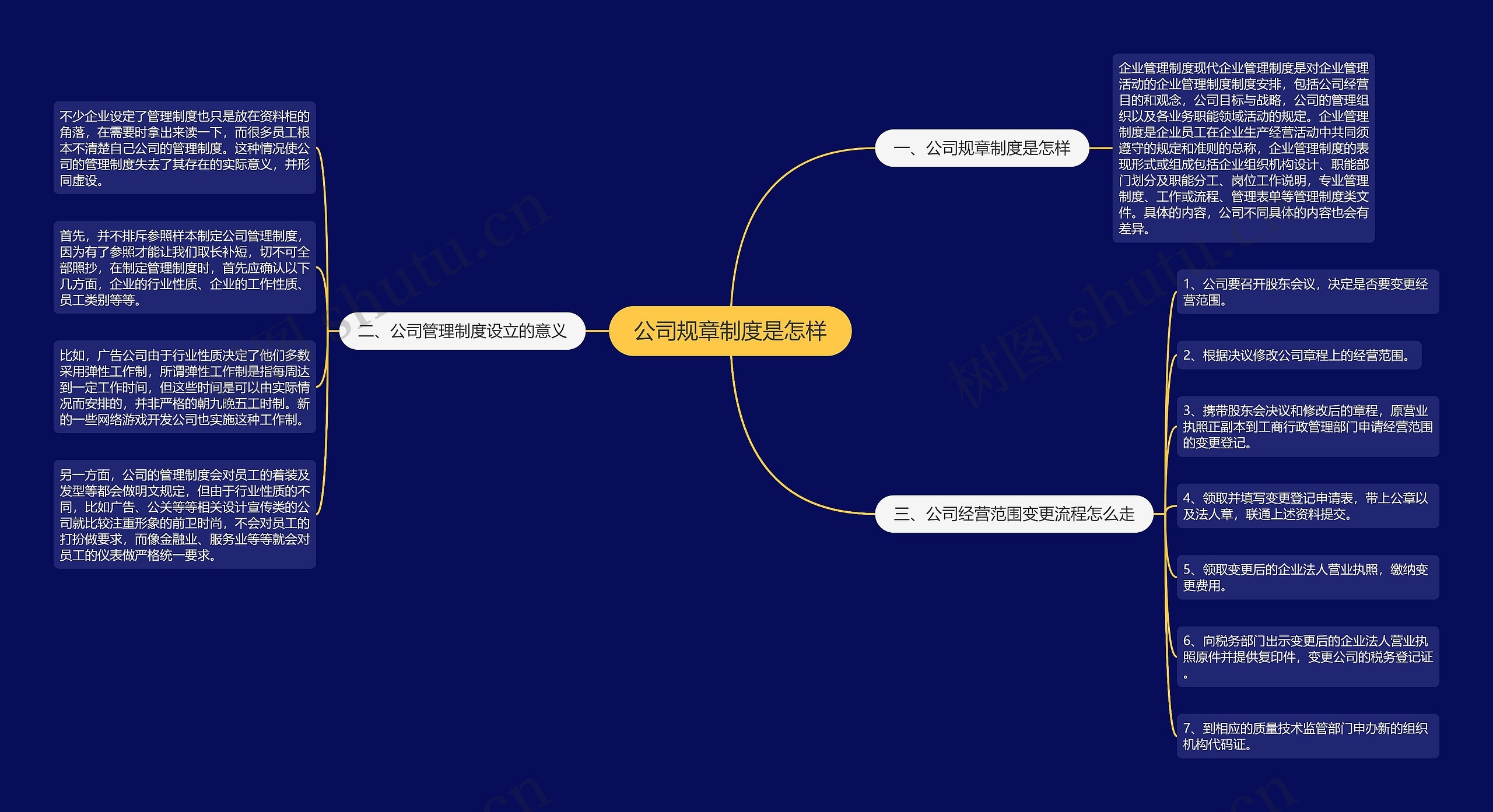 公司规章制度是怎样