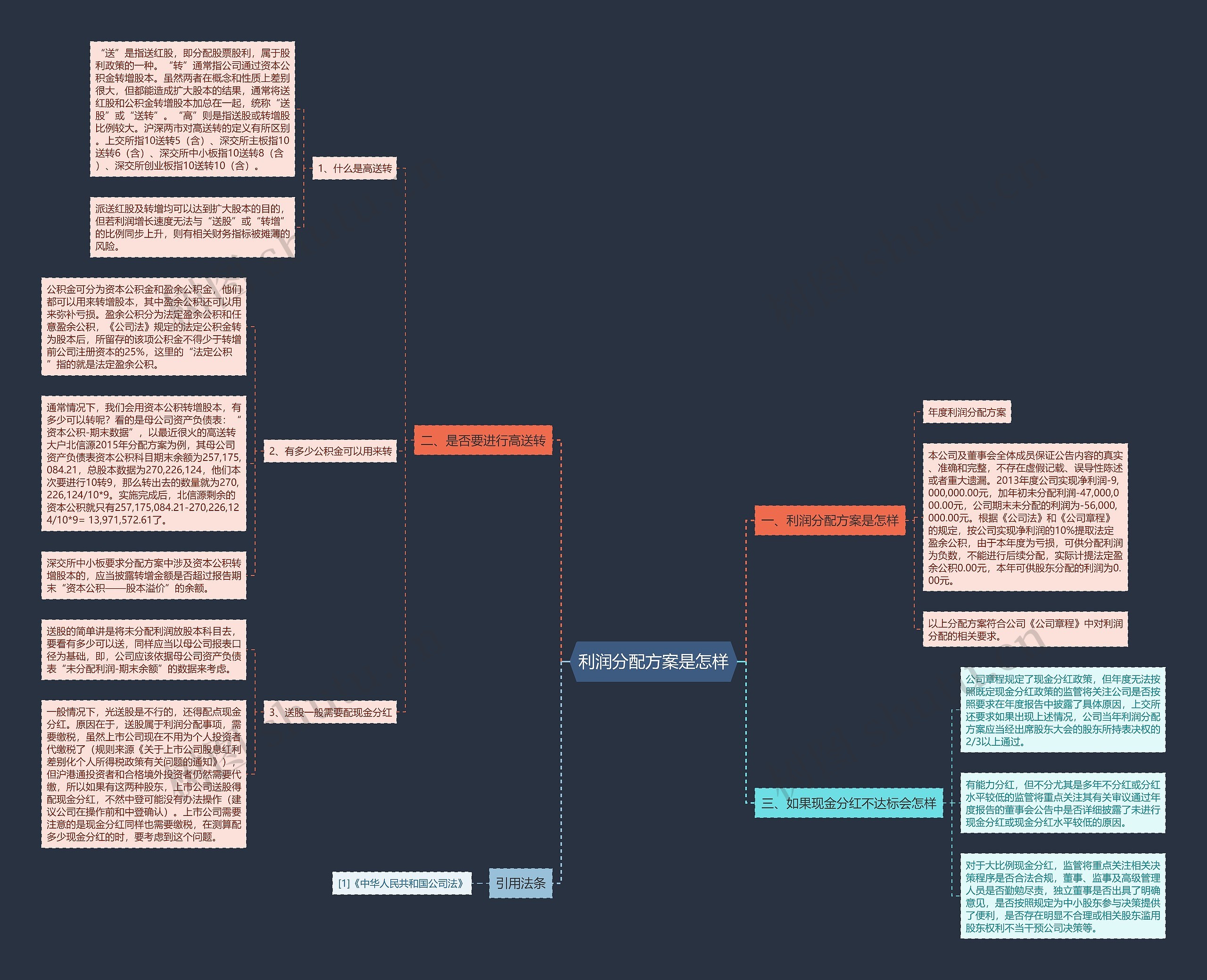利润分配方案是怎样 利润分配方案是怎样