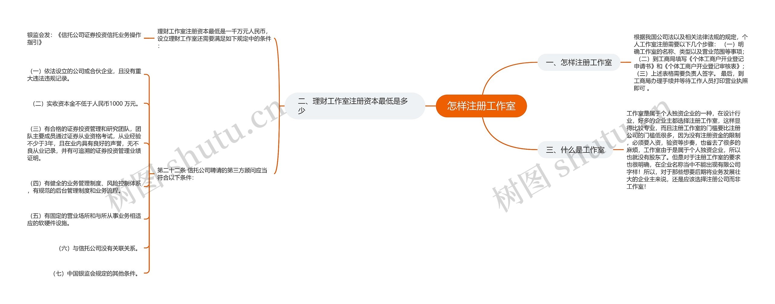 怎样注册工作室