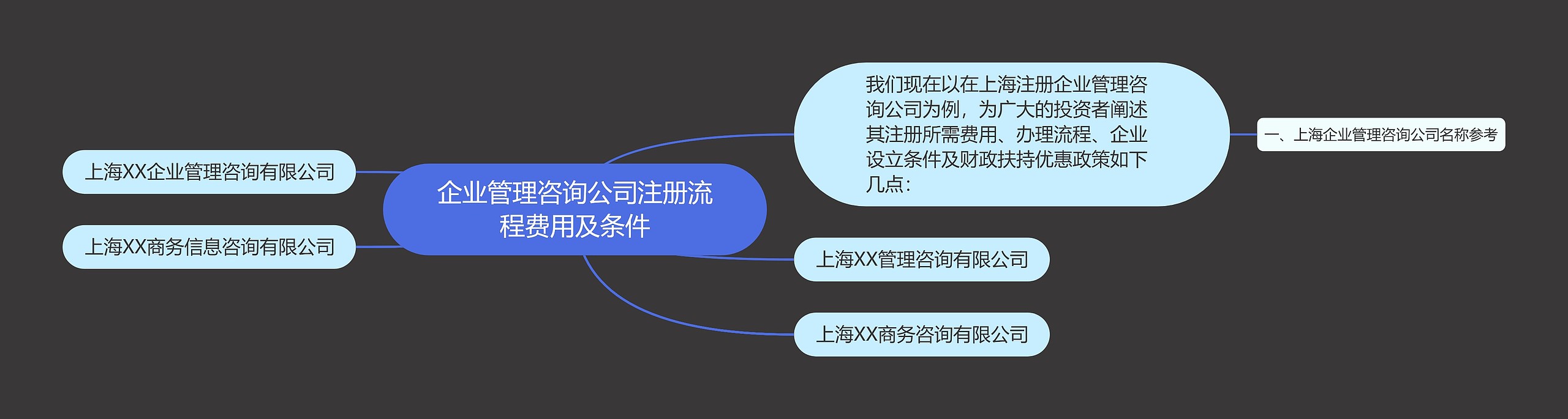 企业管理咨询公司注册流程费用及条件