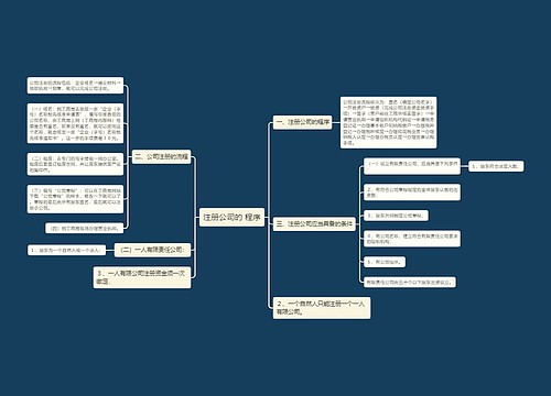 注册公司的 程序