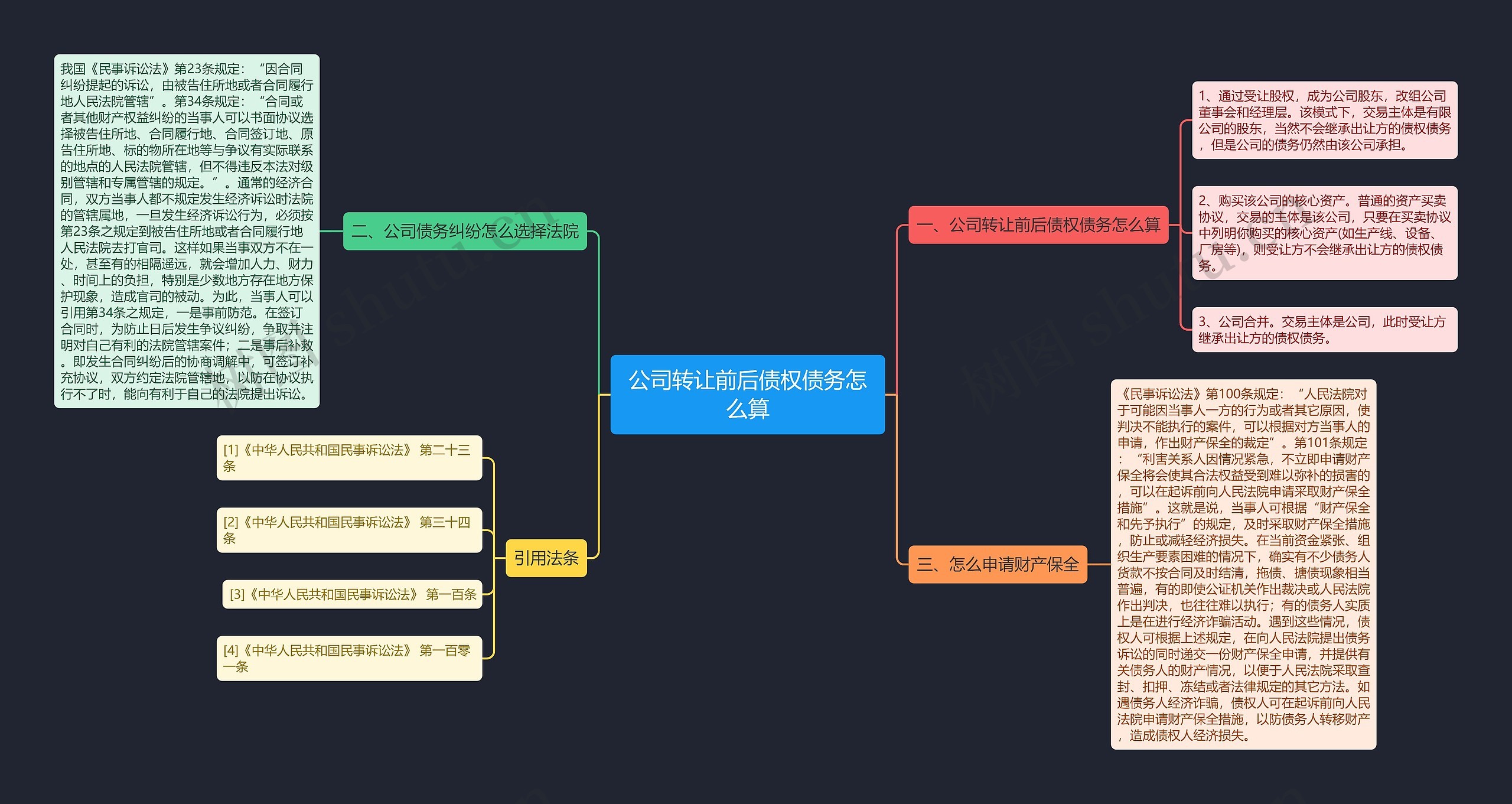 公司转让前后债权债务怎么算思维导图