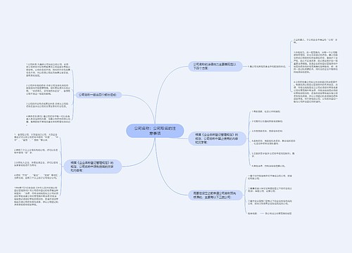 公司名称：公司取名的注意事项