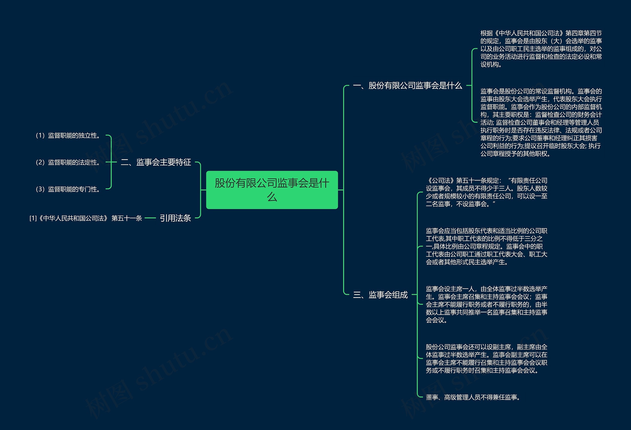 股份有限公司监事会是什么