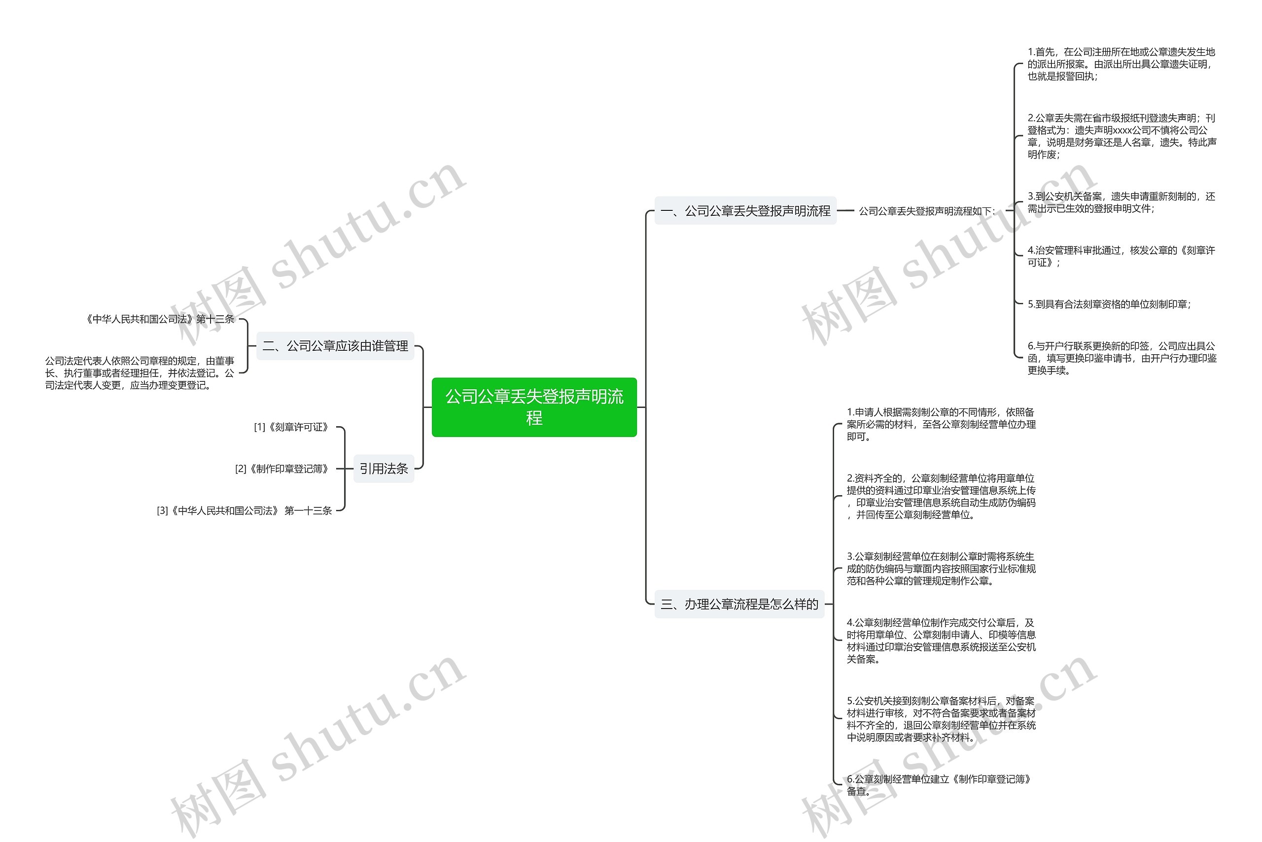 公司公章丢失登报声明流程思维导图