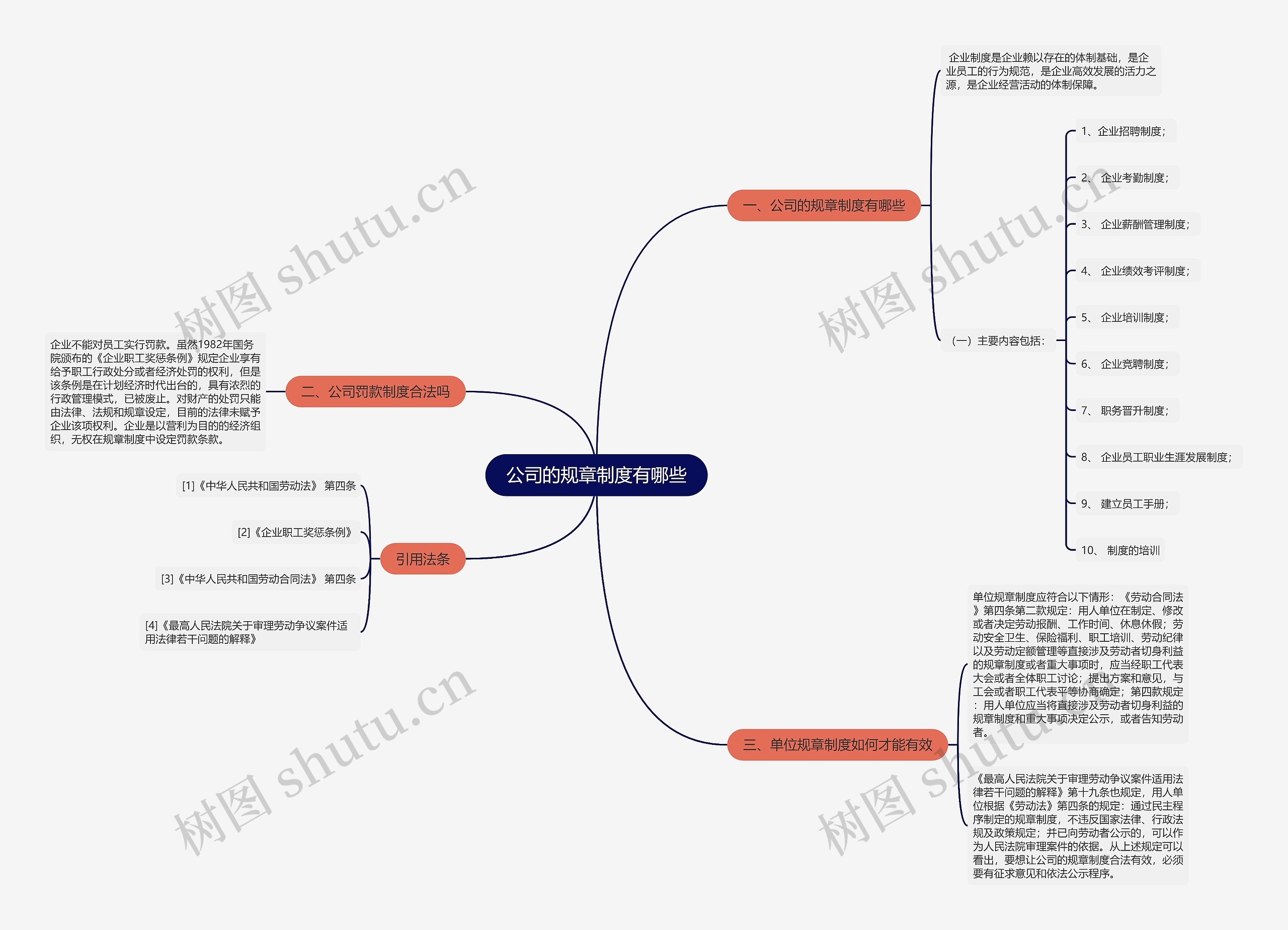 公司的规章制度有哪些思维导图