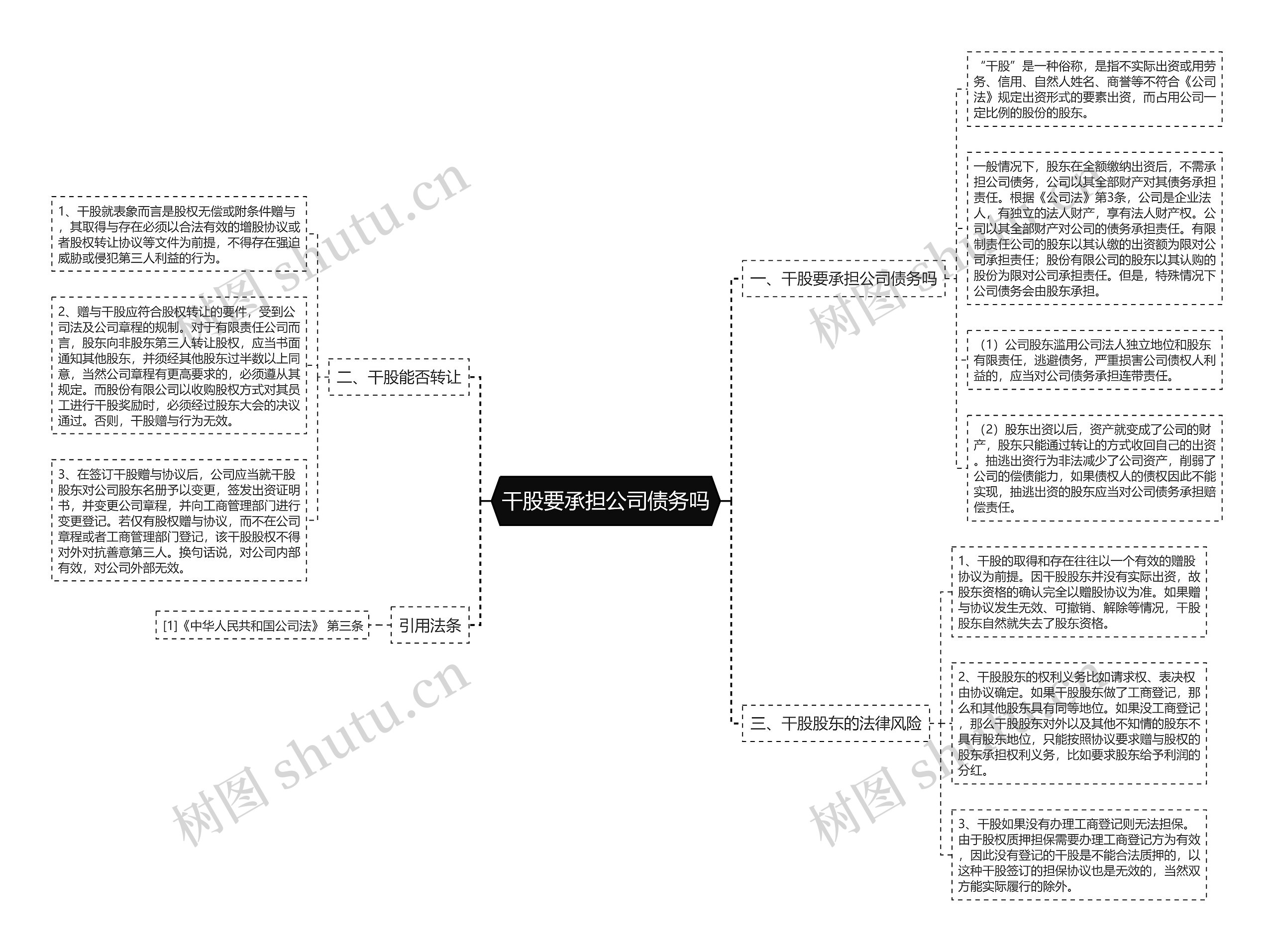 干股要承担公司债务吗