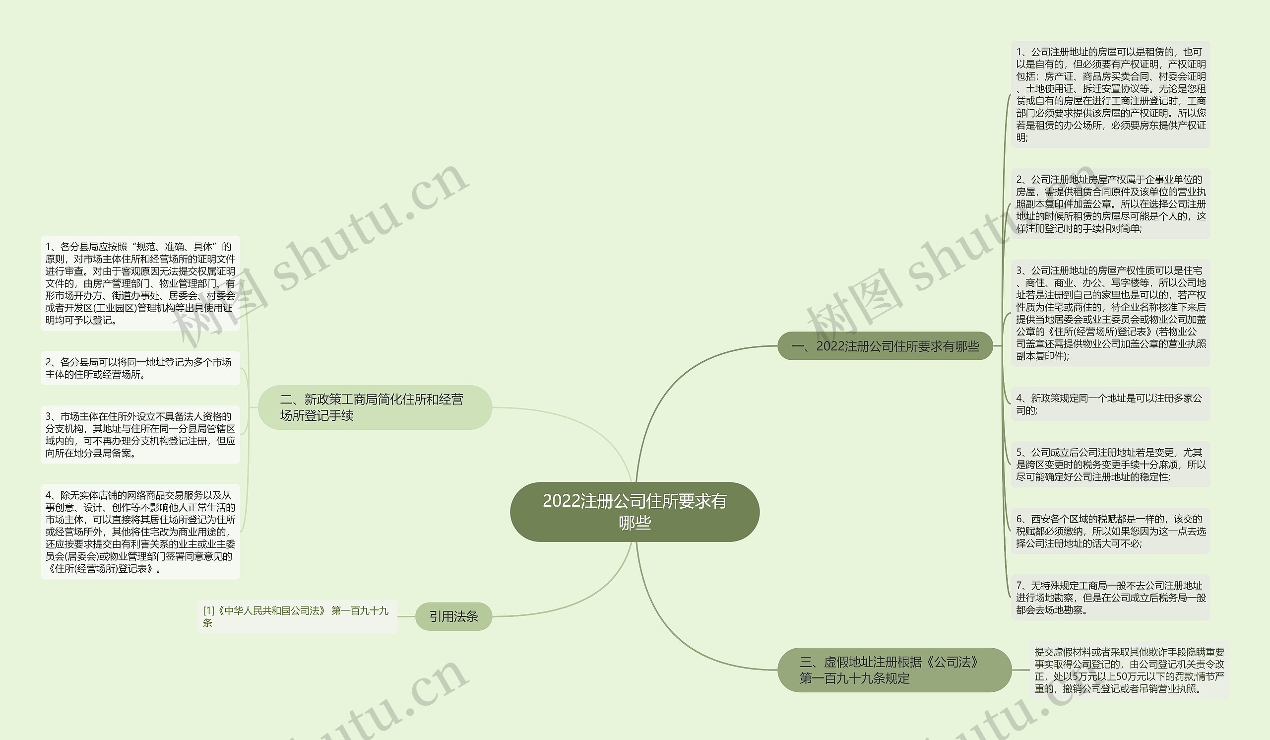 2022注册公司住所要求有哪些