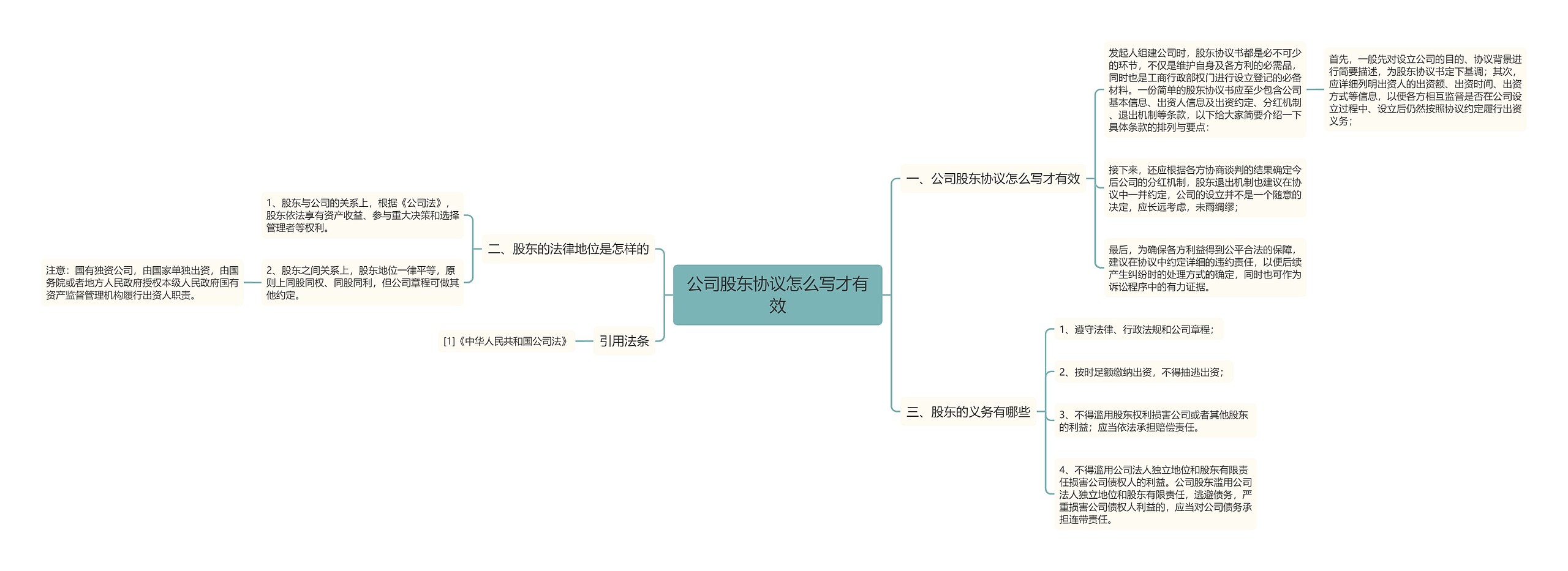 公司股东协议怎么写才有效