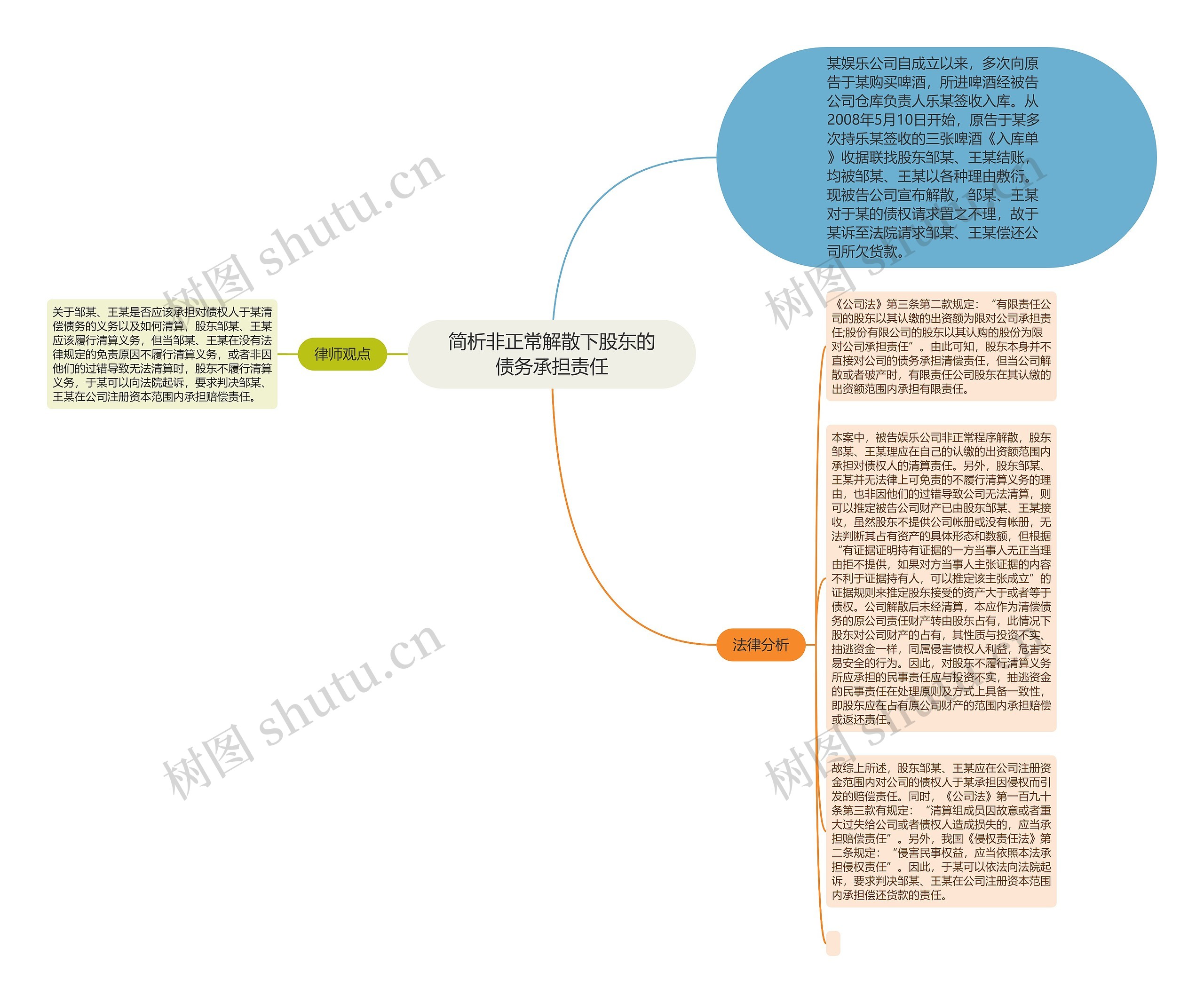 简析非正常解散下股东的债务承担责任