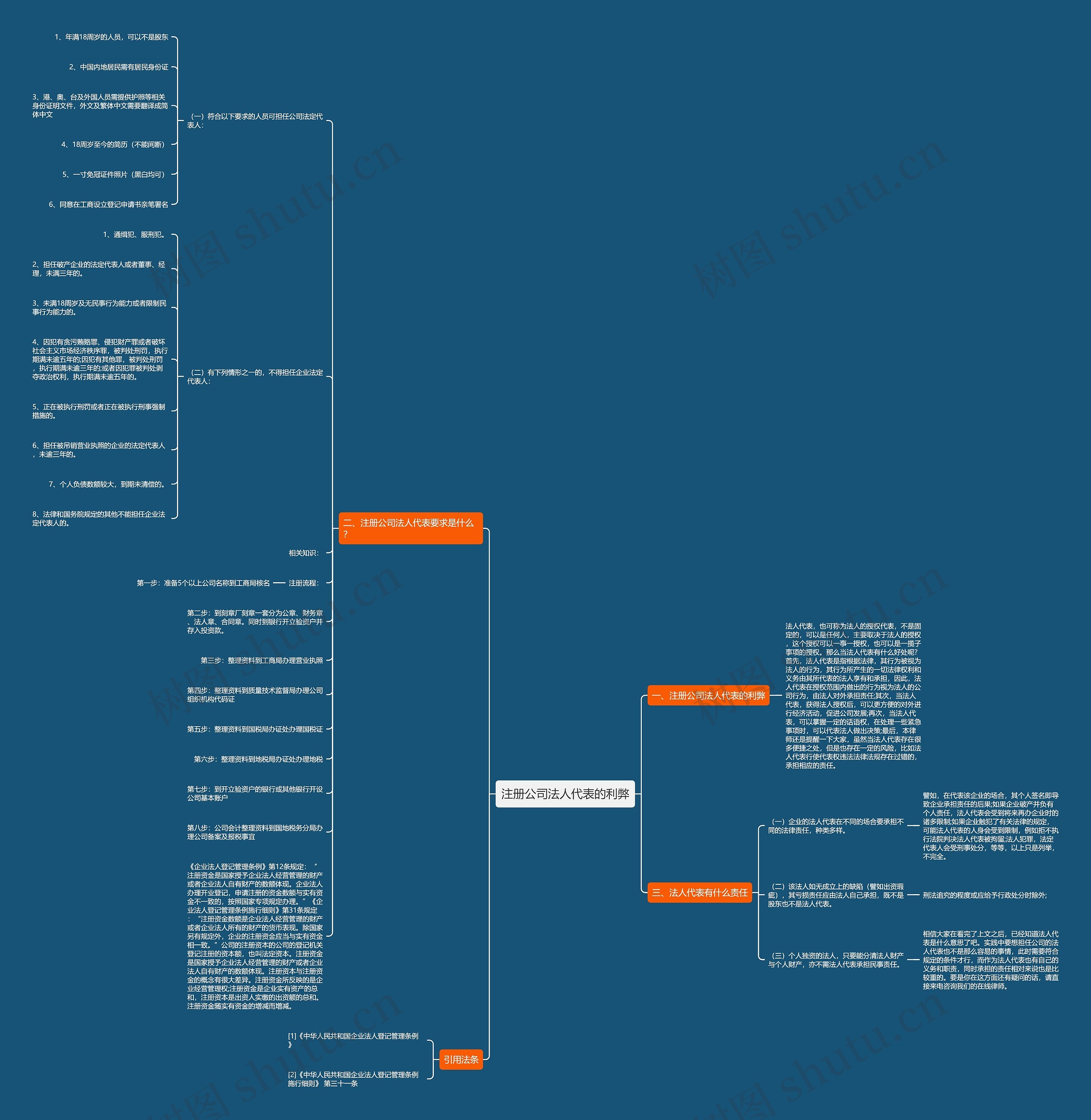 注册公司法人代表的利弊