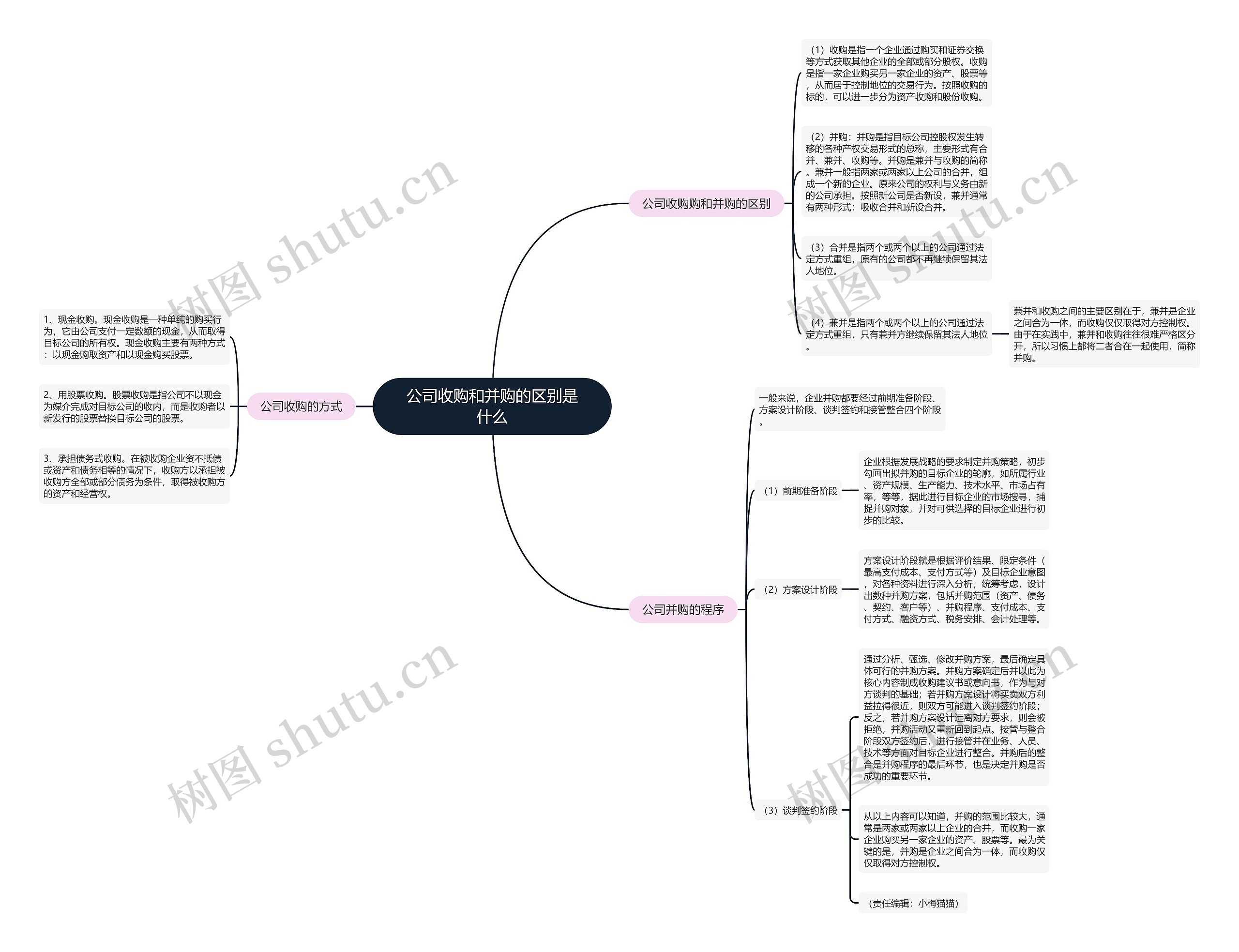 公司收购和并购的区别是什么 公司收购和并购的区别是什么