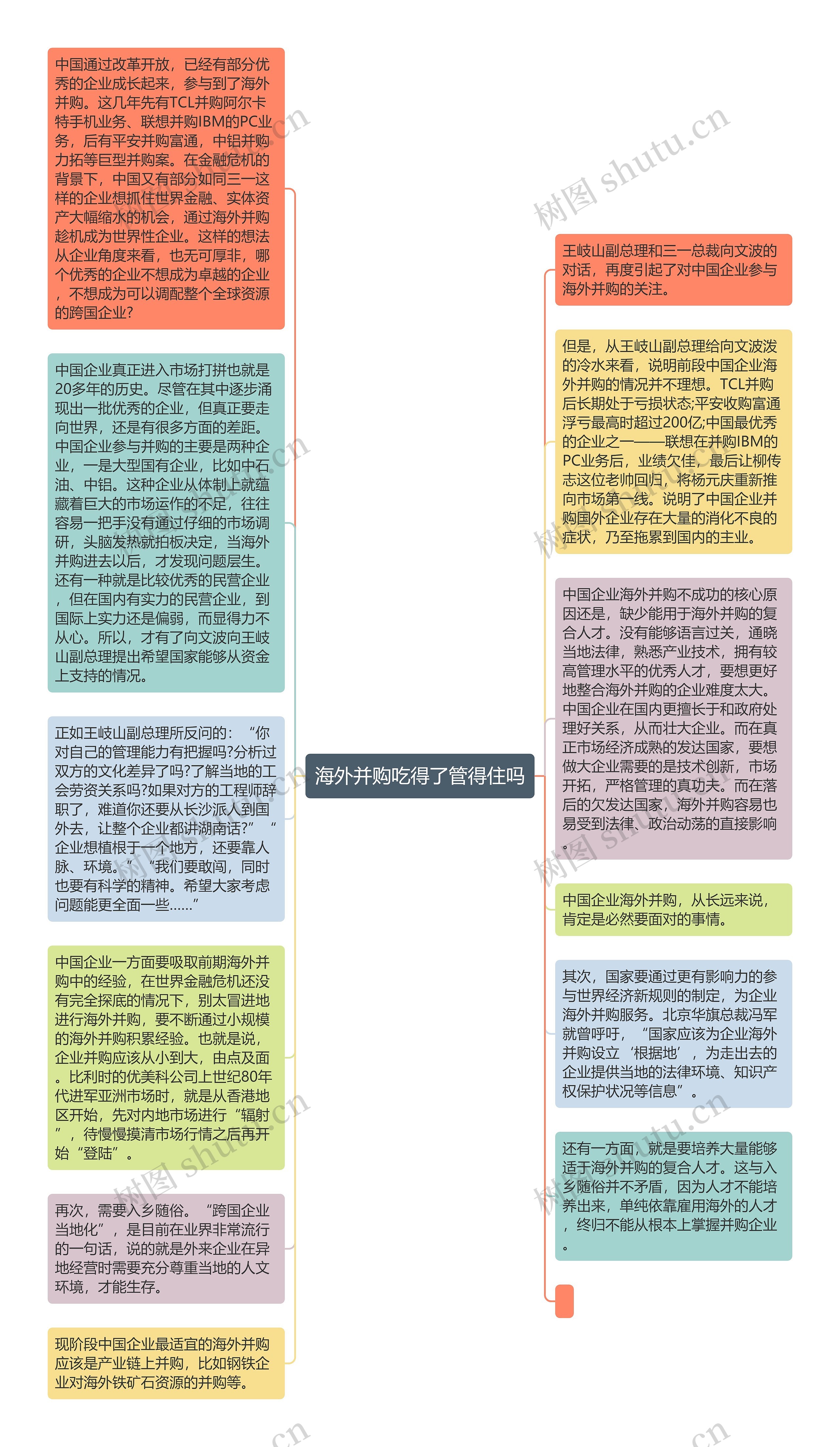 海外并购吃得了管得住吗思维导图