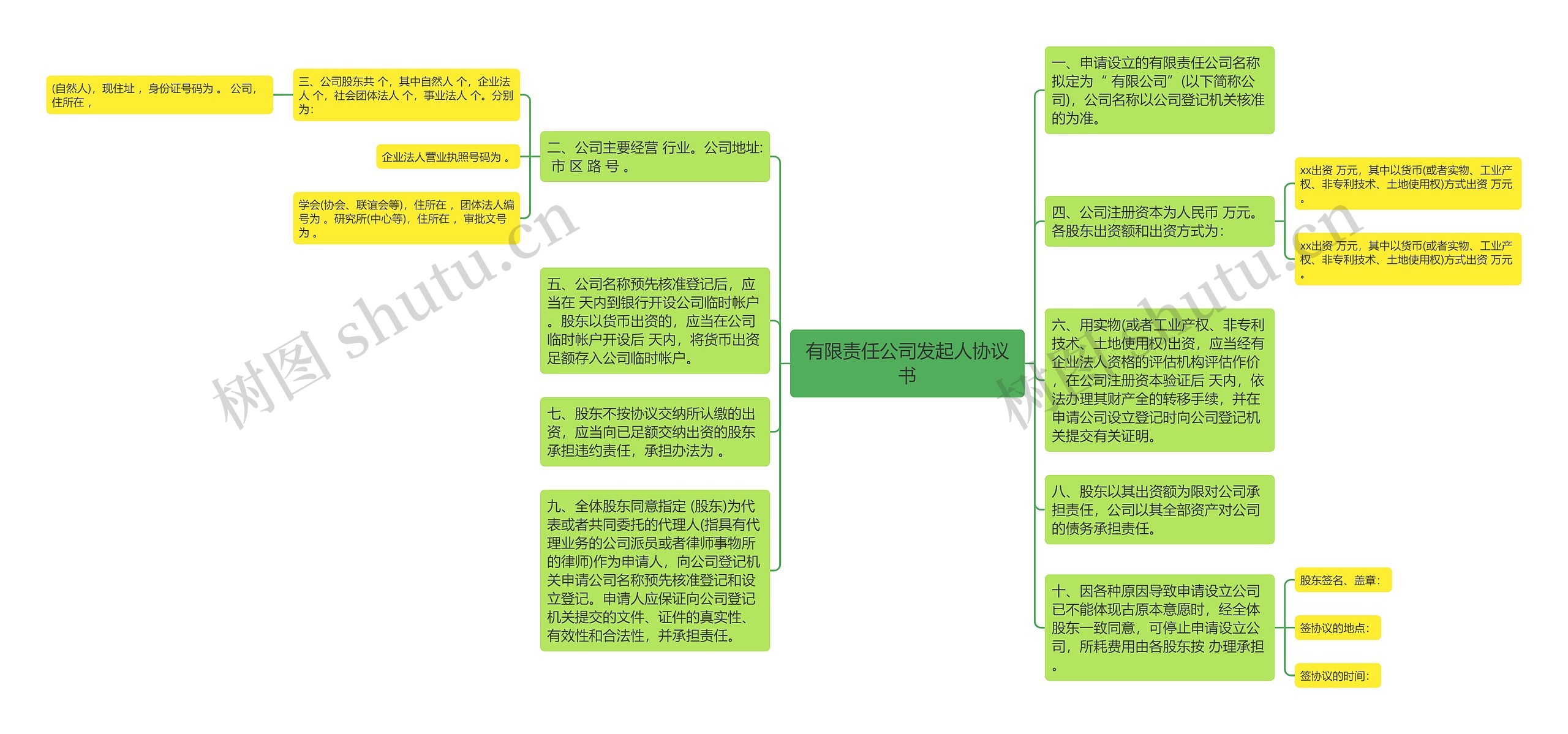 有限责任公司发起人协议书