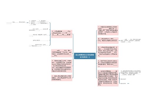 设立有限责任公司出资协议书(样式一)