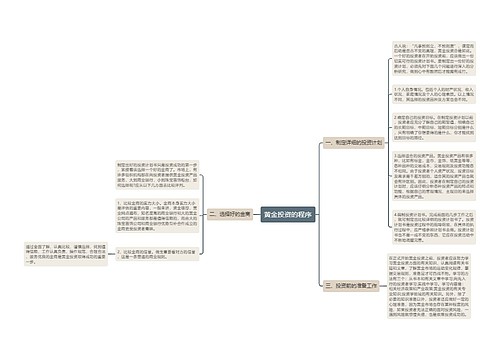 黄金投资的程序